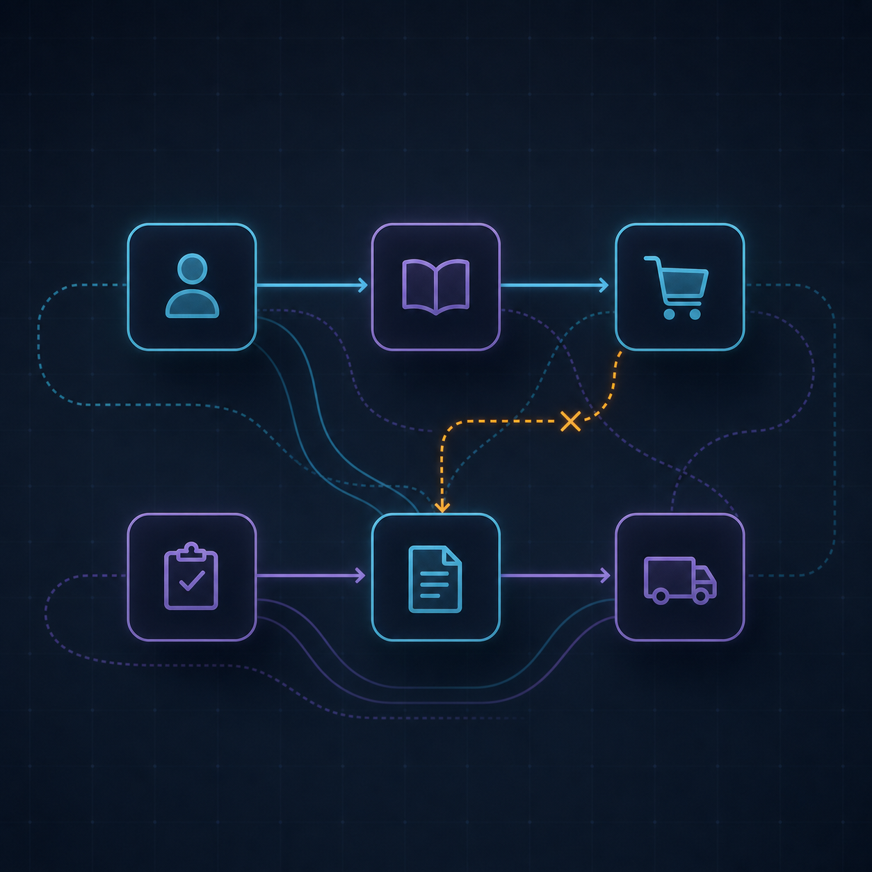 Procurement flow from supplier catalog to approval and order